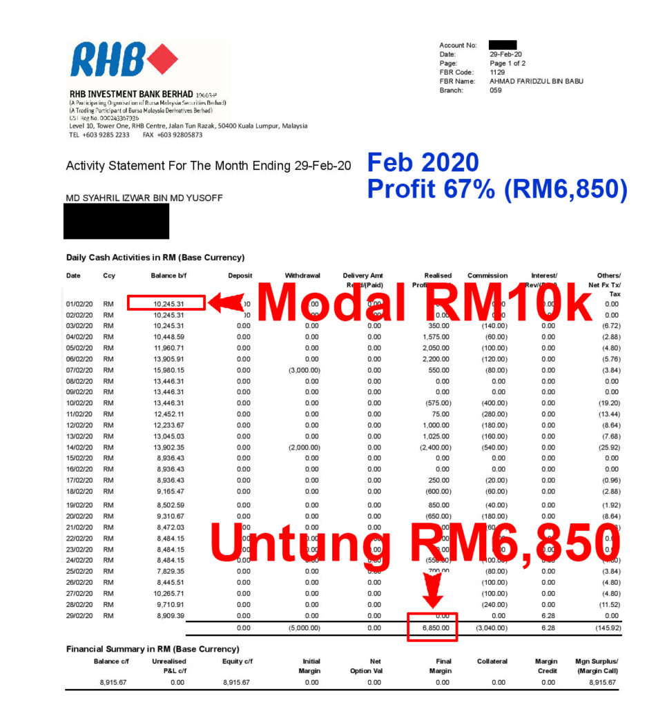 Rugi Banyak Trade Saham? Tengah Buntu? Biar Kami Bantu | WR Trader Academy